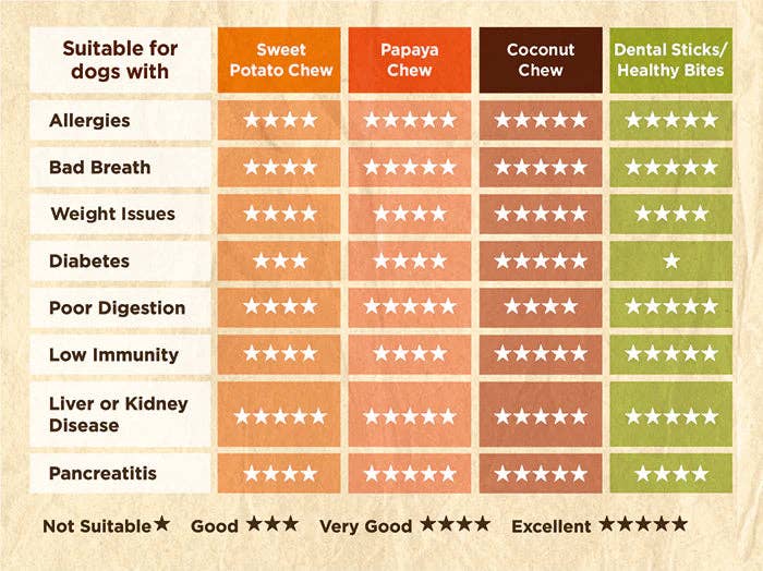 Soopa Europe - Vendita all'ingrosso Snack - Cani - Bastoncini dentali per cani Apple & Blueberry3