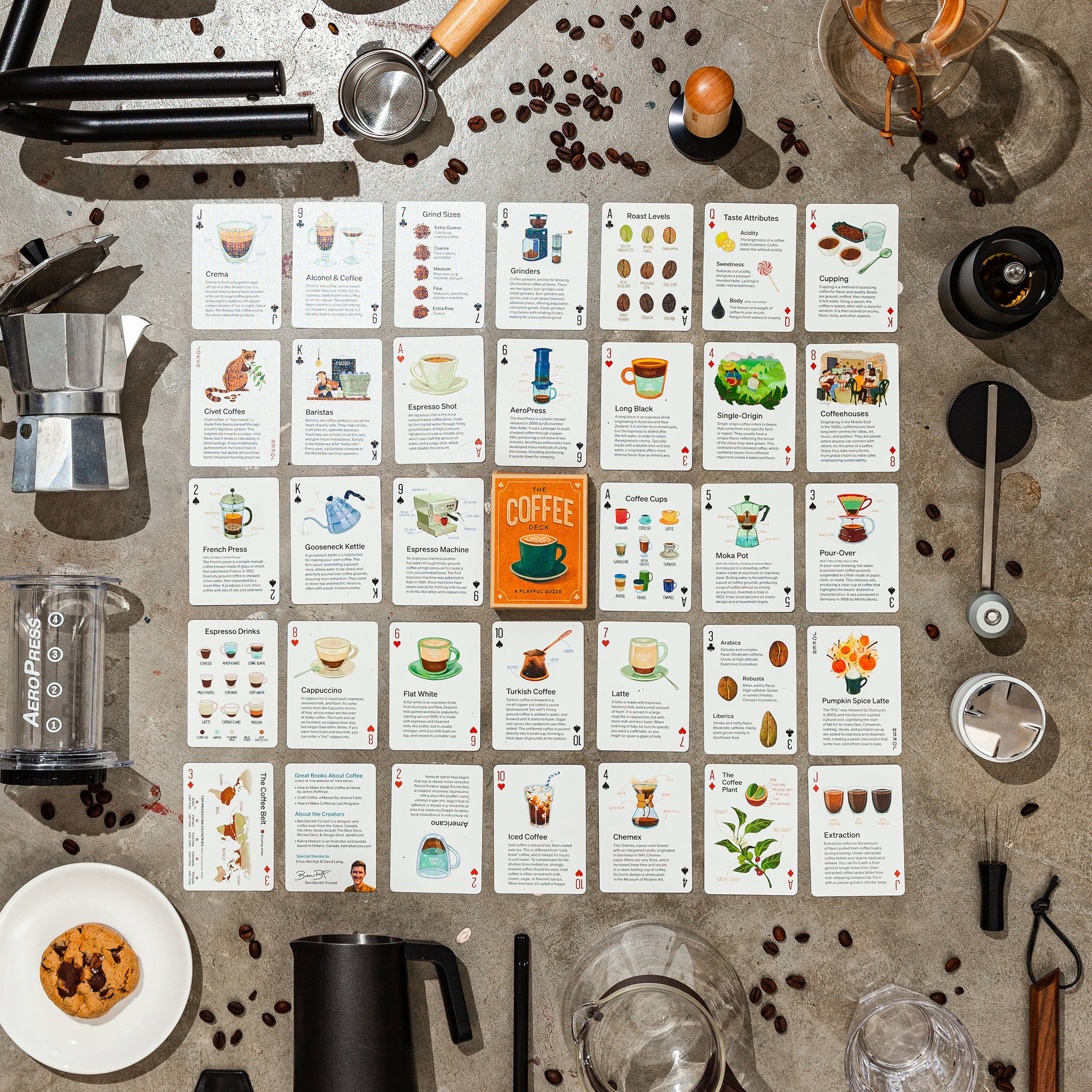 Knowhow Studio - Vente Jeux de cartes - The Coffee Deck : Un guide ludique du café3