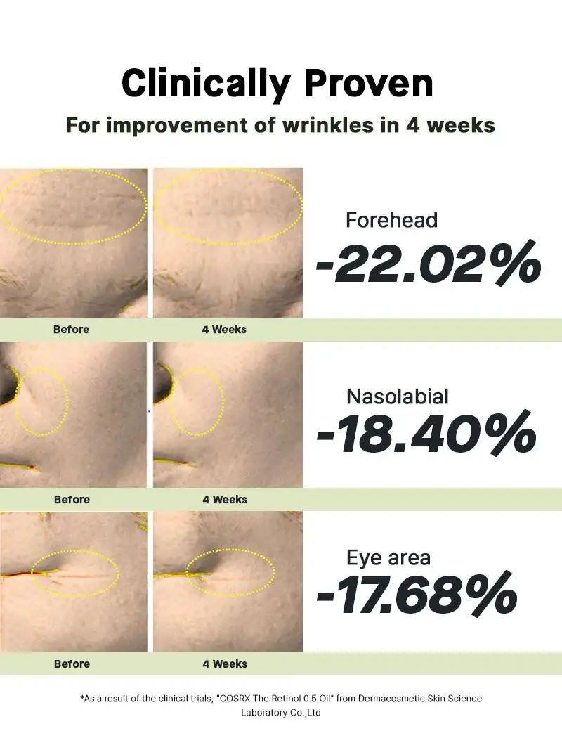 Kosmic - Kbeauty Skincare - Wholesale Facial Oil - [COSRX] THE RETINOL 0.5 OIL 20ML5