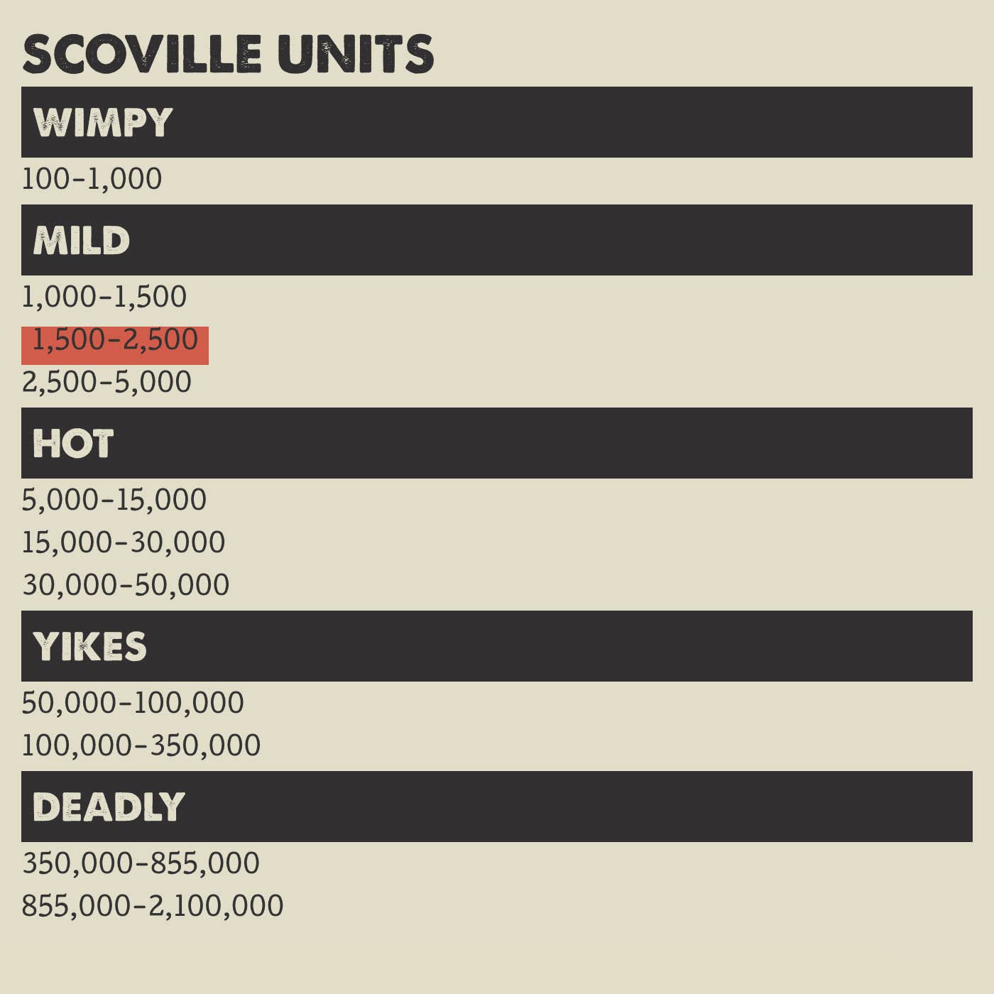 Hell Fire Detroit - Vente Sauces piquantes - Sauce piquante Cherry Bomb1