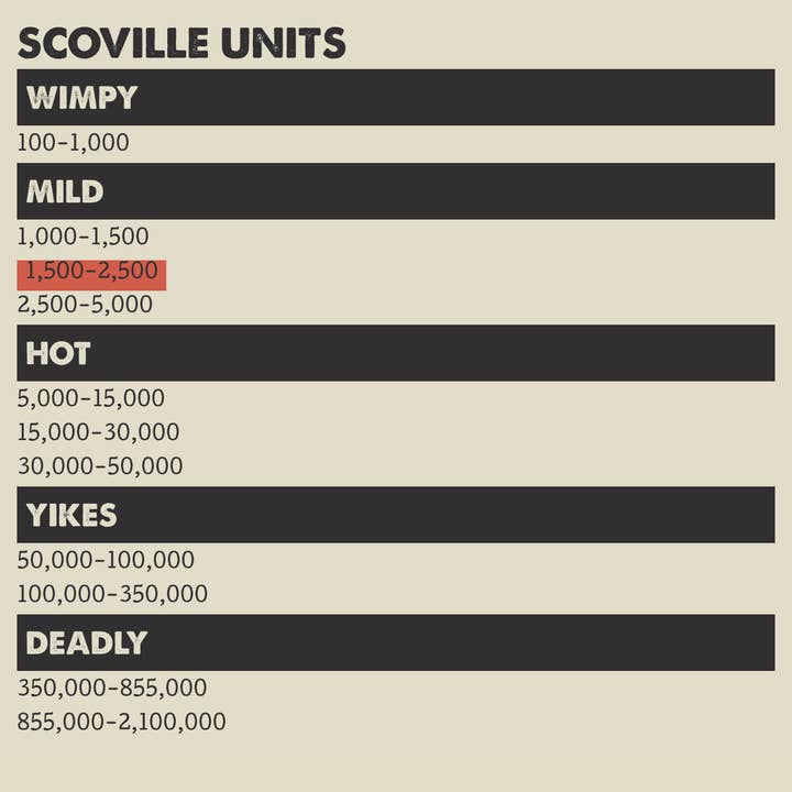 Hell Fire Detroit - Venta al por mayor Salsas picantes - Salsa picante Cherry Bomb1