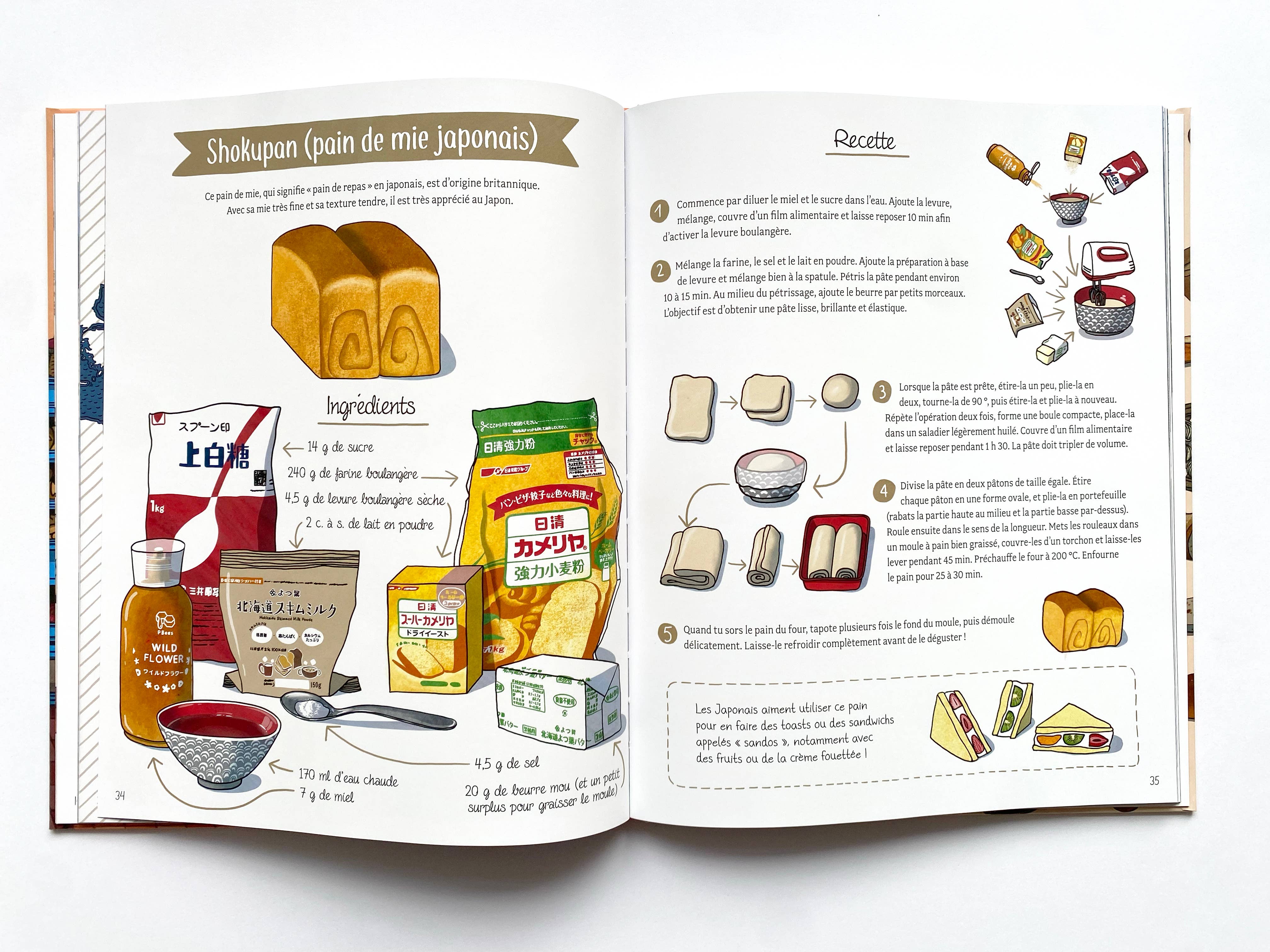 La Partie – wholesale Resor – Jorden runt på 6000 bröd / Resa / Matlagning2