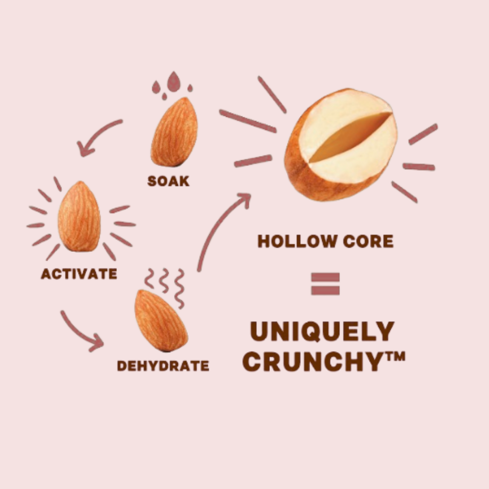 Daily Crunch - Wholesale Trail Mix - Cherry Berry Sprouted Nut Medley, 1.5oz Single Serve5