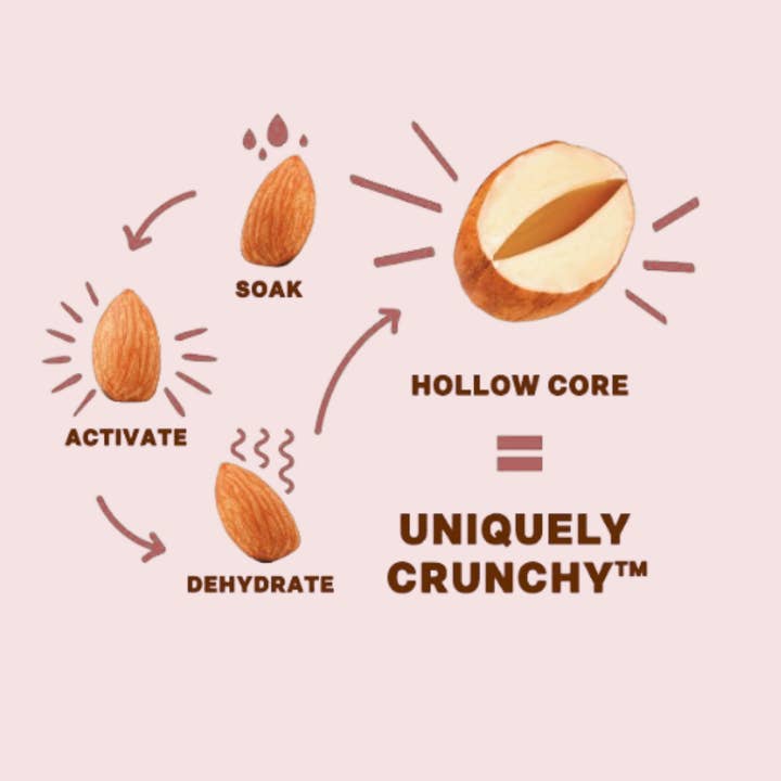 Daily Crunch - Wholesale Trail Mix - Cherry Berry Sprouted Nut Medley, 1.5oz Single Serve5