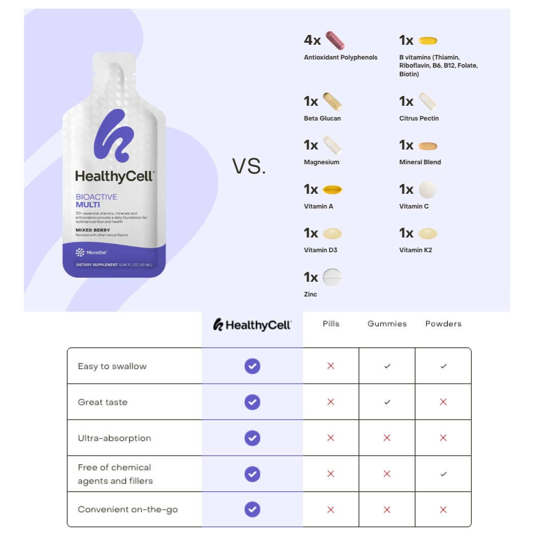 HealthyCell - Wholesale Oral Supplement/Vitamin - Bioactive Multi5