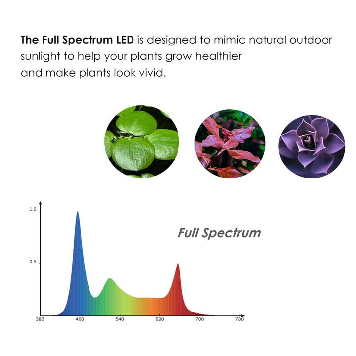 HIRO AQUATICS – Großhandel Akzent-/Schreibtischleuchte – 2-in-1-Vollspektrum-LED-Leuchte zum Aufstecken und Aufstecken für Aquarien