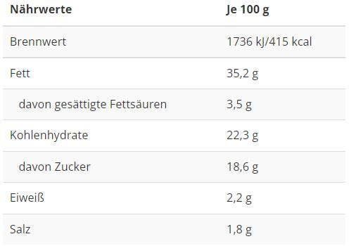 Palaticho Tartufi  (BVS-Handel) – wholesale Sauce – White truffle sauce with curry, Palaticho Tartufi, 100g1