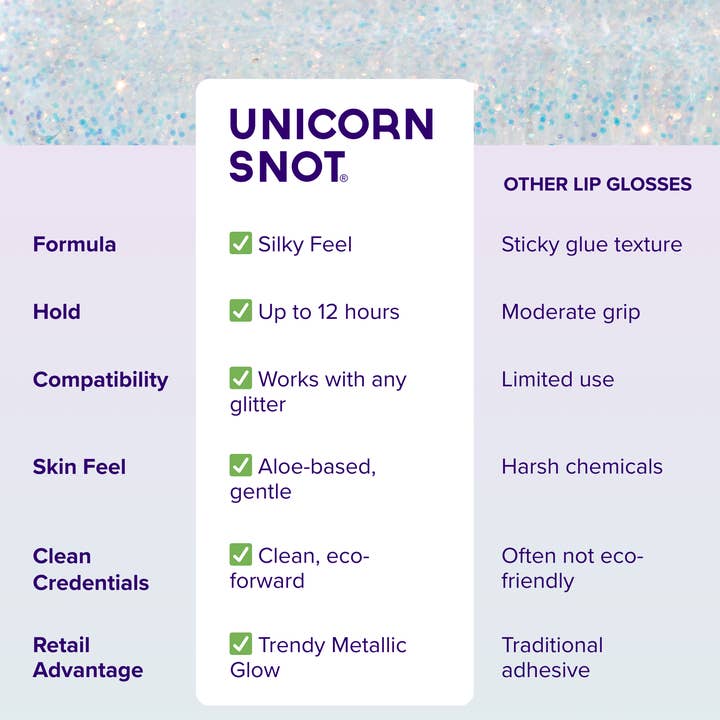 Unicorn Snot | Glitter Beauty - Wholesale Lip Gloss - Glitter Boss | Cosmos | Glitter Lip Gloss | Smooth&Sparkly1