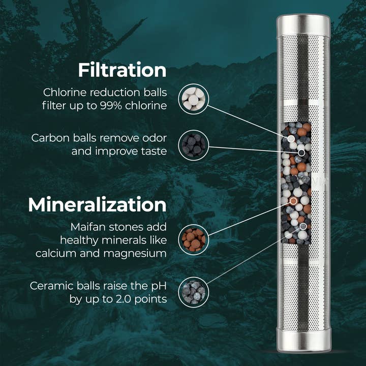 Santevia Water Systems - Wholesale Water Filter - Water Bottle Filter | 6-count Shelf Display3