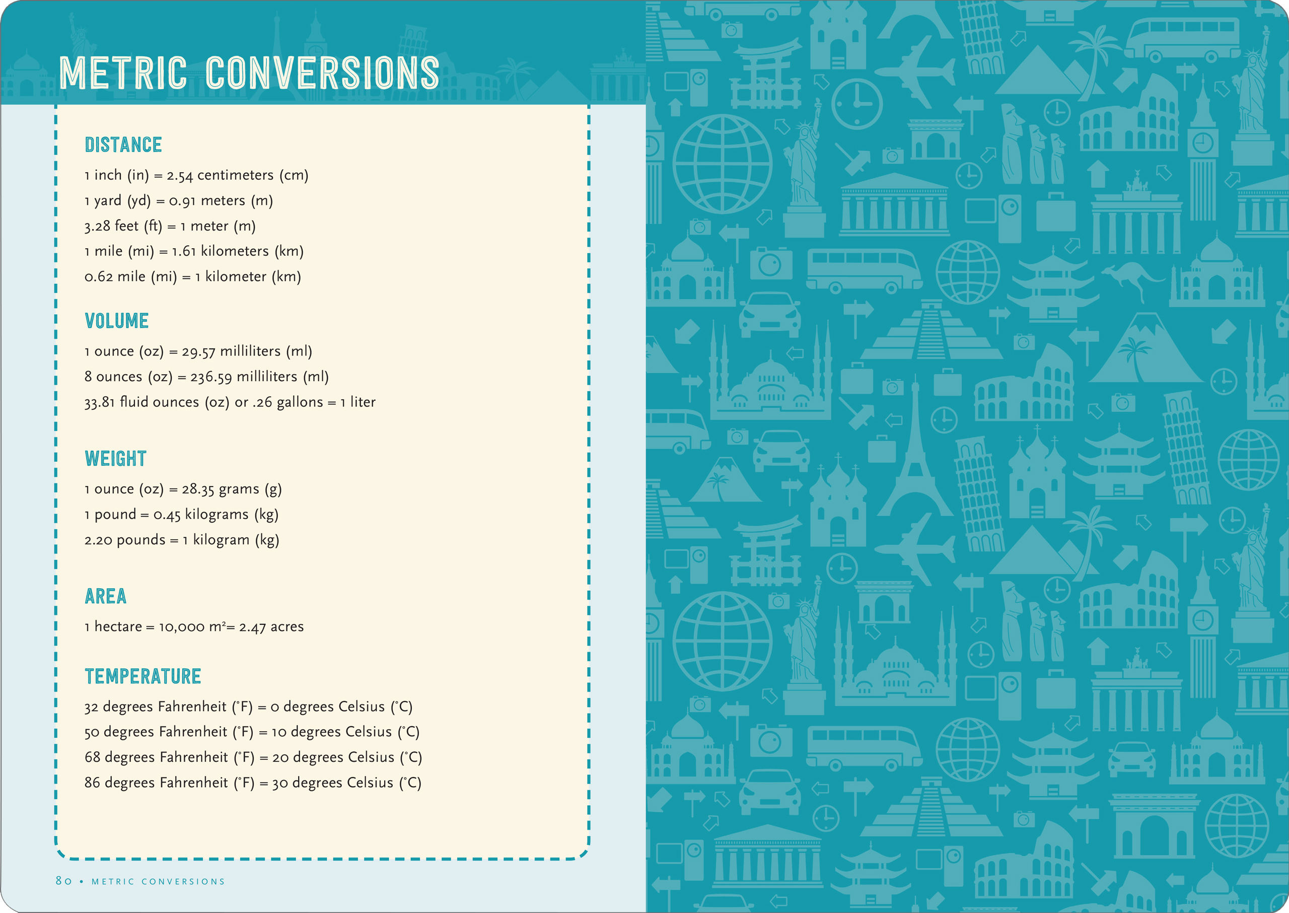 Peter Pauper Press - Wholesale Journal/Diary - Travel Checklist Journal: A Portable Trip Planner and Diary8