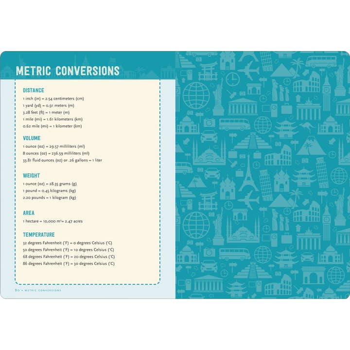 Peter Pauper Press - Wholesale Journal/Diary - Travel Checklist Journal: A Portable Trip Planner and Diary8