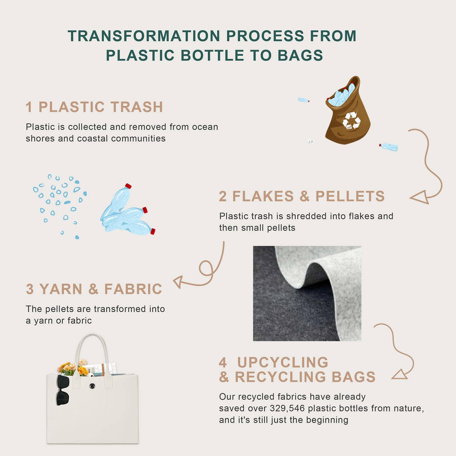 wandf – wholesale Livsmedels-/Shoppingväska – ECOHUB tålig återanvändbar kasse i återvunnet filttyg15