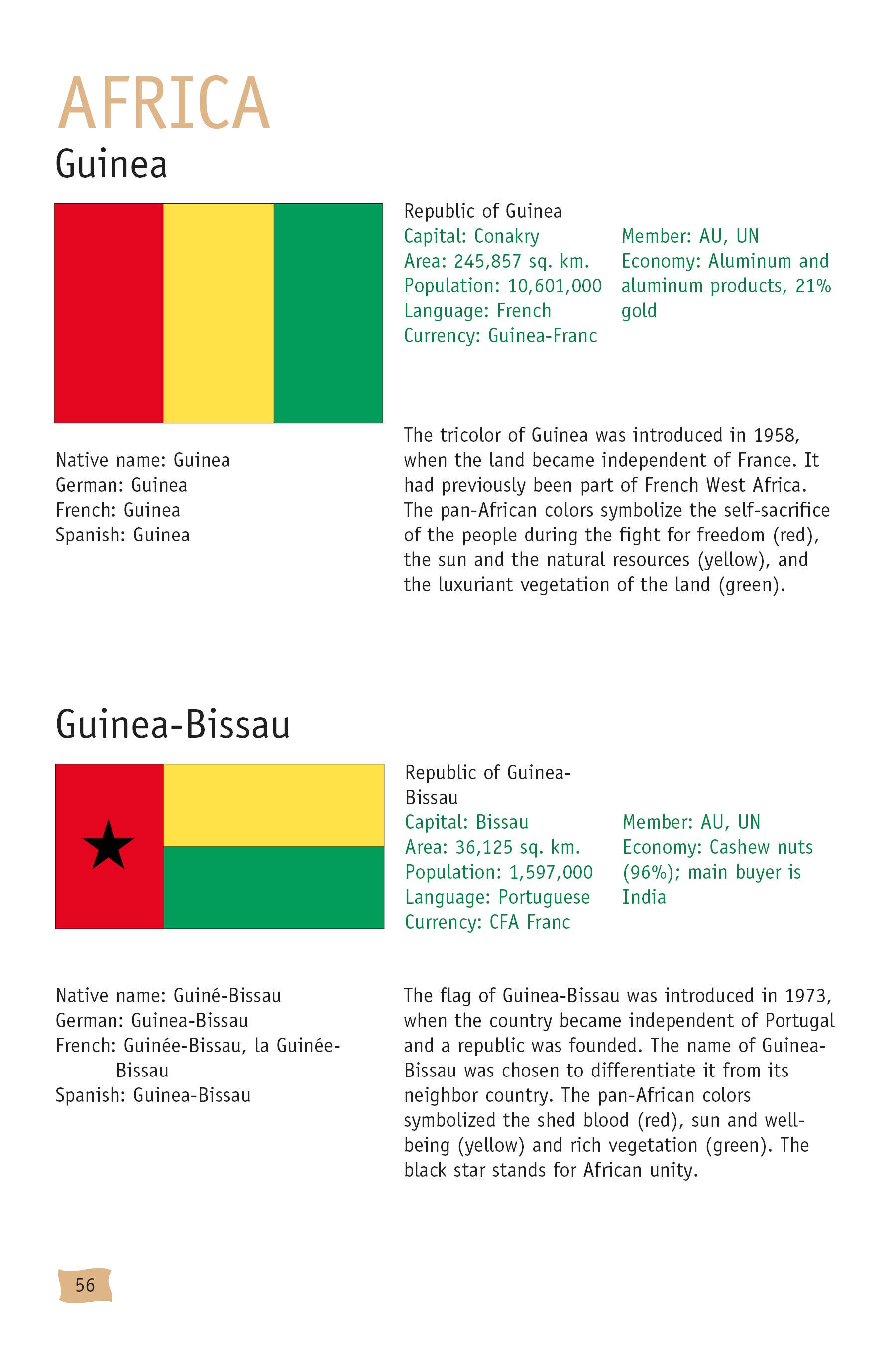 Schiffer Publishing - Wholesale Reference - Flags of the World2