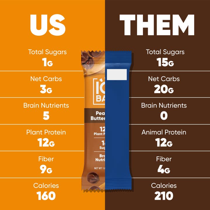 IQBAR - Wholesale Snack Bar - IQBAR Peanut Butter Chip | Brain + Body Keto Protein Bars4