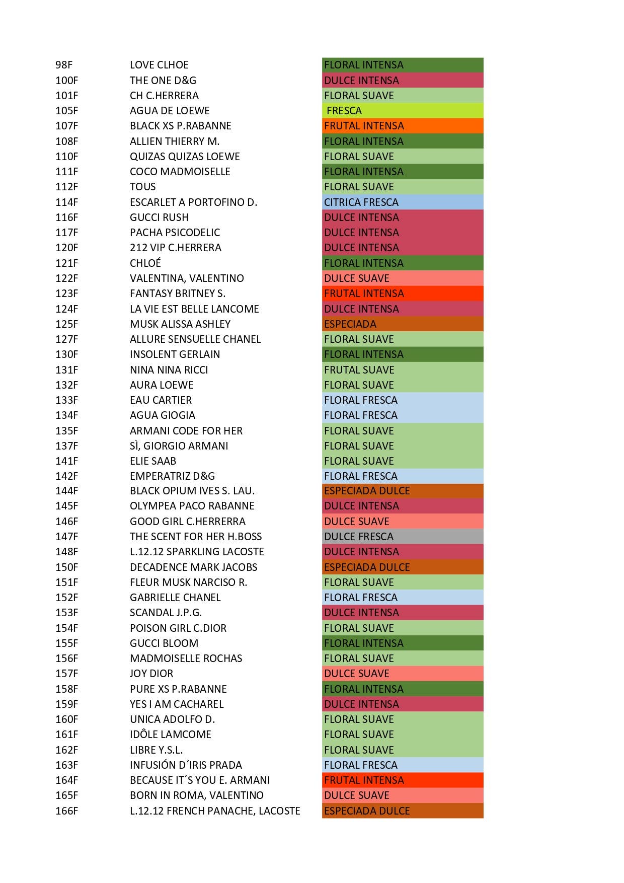 LABORATORIO NATURPHARMA S,L. - Wholesale Perfume/Eau de Toilette - Women's Equivalence Perfumes 1L1