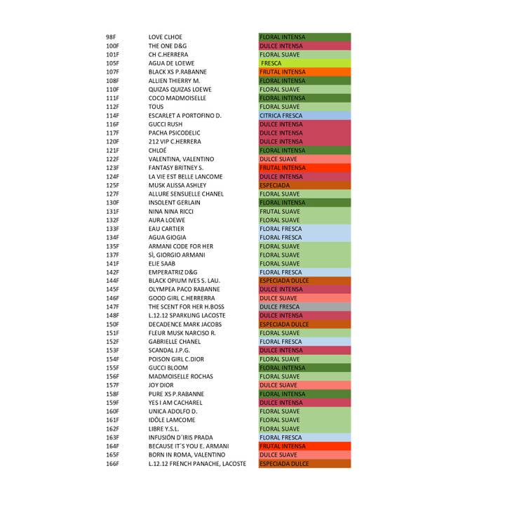 LABORATORIO NATURPHARMA S,L. - Wholesale Perfume/Eau de Toilette - Equivalencia Feminine Perfume 500 ml.5