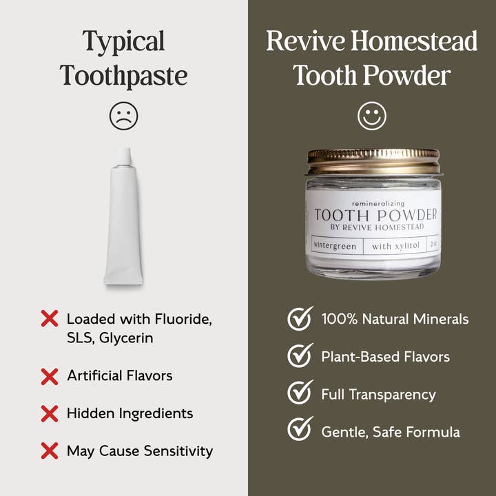 Revive Homestead - Wholesale Toothpaste - Remineralizing Tooth Powder with Hydroxyapatite (Sweetener-Free)