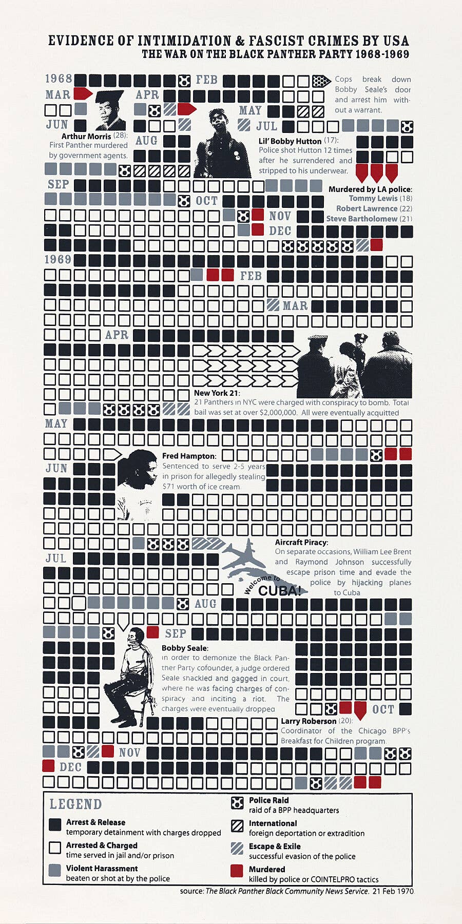 Flashback Shop - Wholesale Poster - Evidence of Intimated & Fascist Crimes by USA - The war on the Black Panther Party 1968-1969 - poster created c.19700