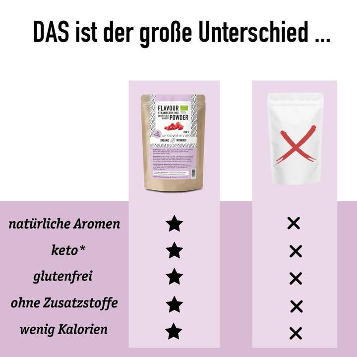 Organic Workout - Wholesale Protein/superfood powder - Organic Strawberry-Mix Flavour Powder4