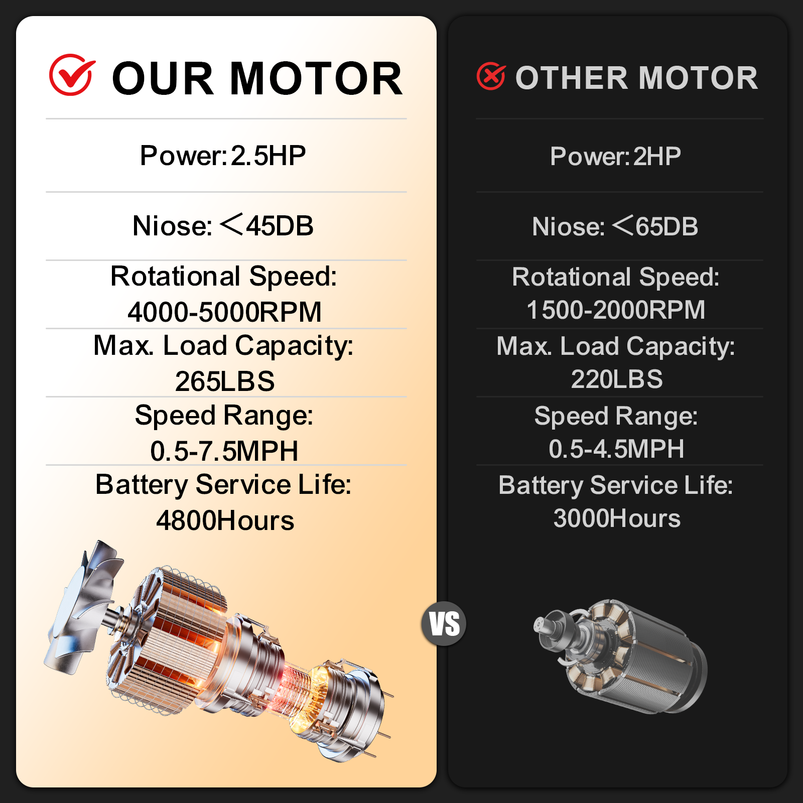 39F Inc. - Vente Équipement de fitness - Tapis de marche portable - Capacité de 120 kg, écran LED3