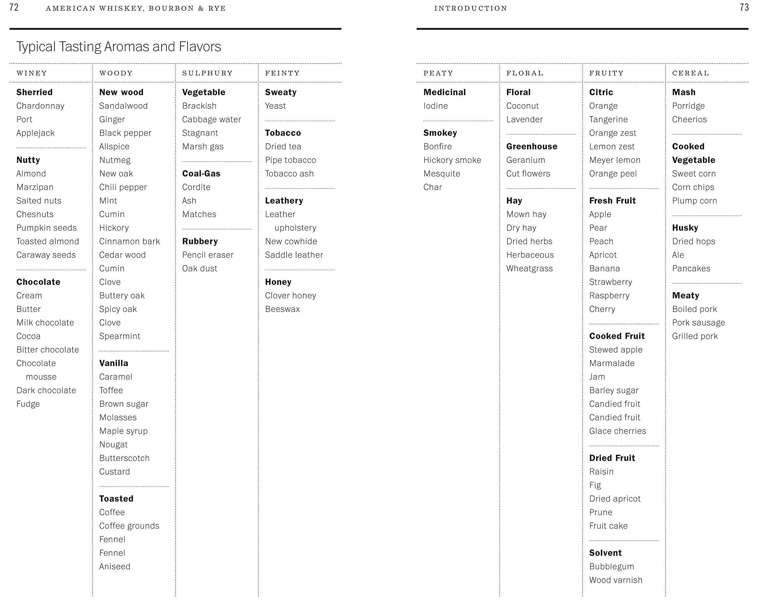 Hachette Book Group - Wholesale Mixology & Beverage - American Whiskey, Bourbon & Rye Cocktail Book3