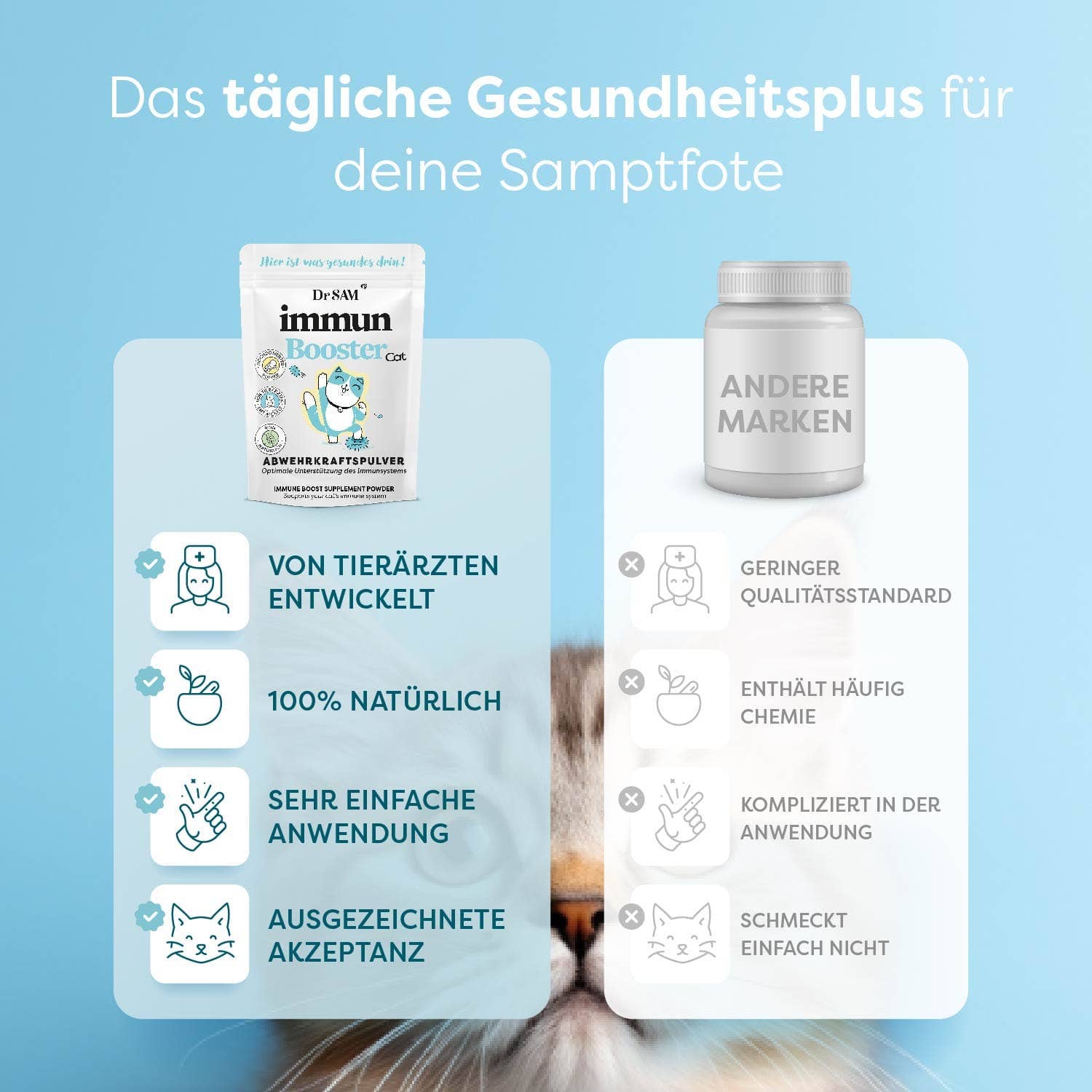 DrSAM - Wholesale Pet Supplement - Cat/Dog - ImmunBooster - Strengthens the immune system8
