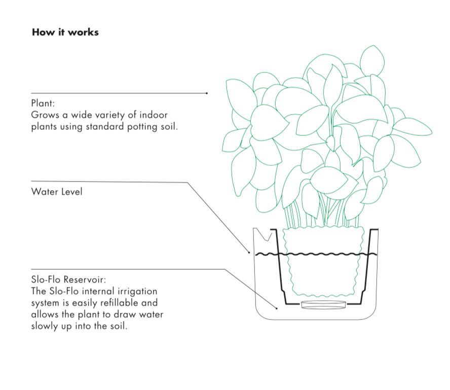Boskke - Vente Pot - Till Planter - Triple - pot de fleurs auto-arrosage8