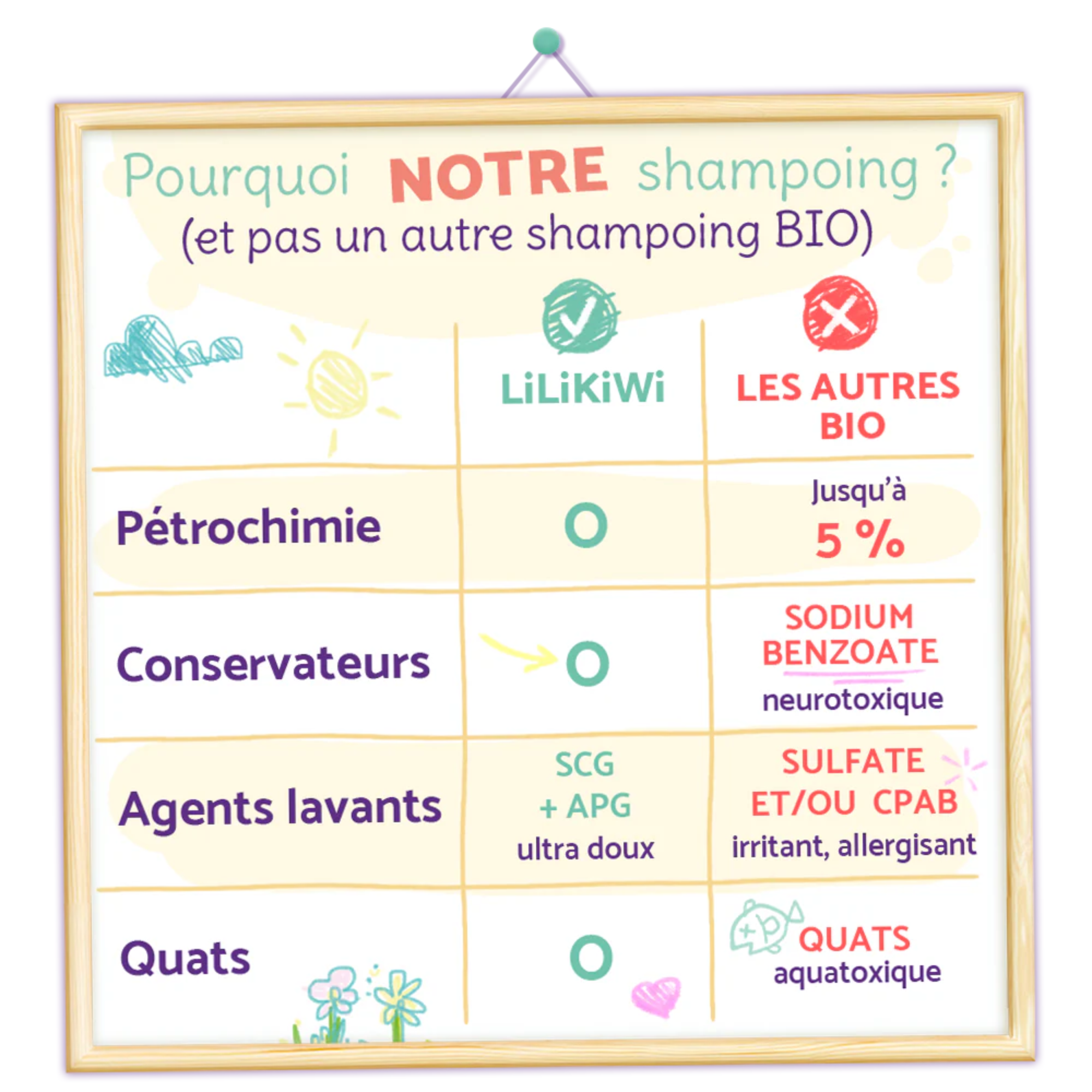 lilikiwi.france – wholesale Hair shampoo – Organic Gentle Shampoo - Does not sting the eyes1