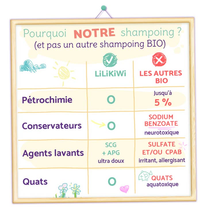 lilikiwi.france - Wholesale Hair Shampoo - Organic Gentle Shampoo - Does not sting the eyes1