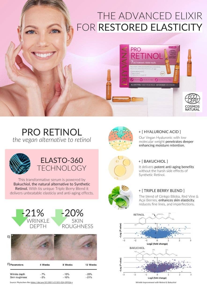 DHYVANA - Wholesale Facial Serum/Concentrate - ** 150 unit box ** PRO RETINOL2