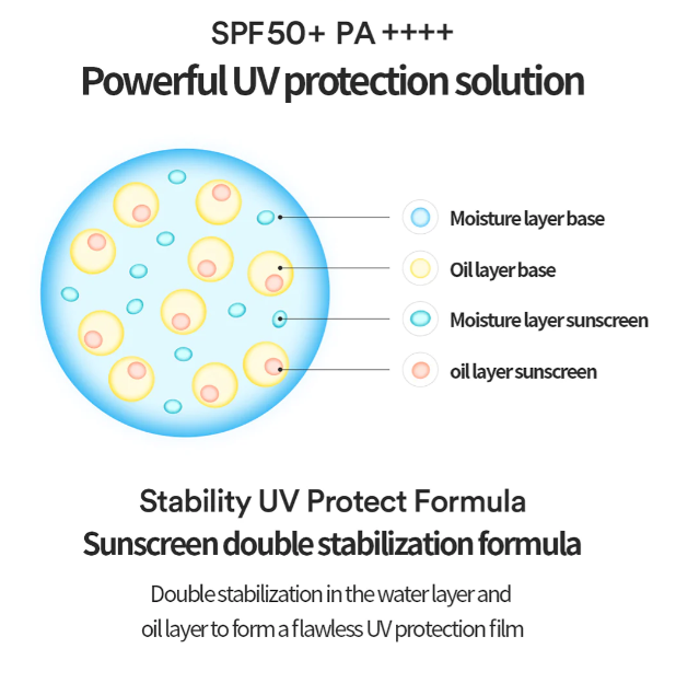 Best Beauty Group - Wholesale Sunscreen - TOCOBO Bio Watery Vegan Sun Cream Sunscreen Sun SPF7