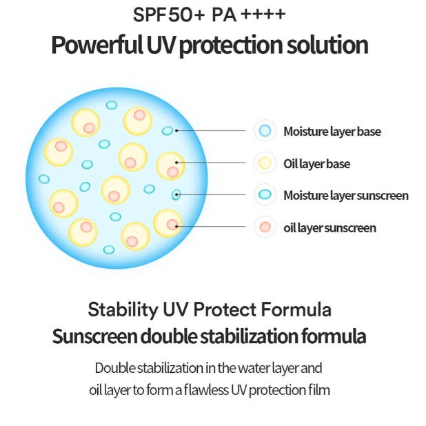 Best Beauty Group - Wholesale Sunscreen - TOCOBO Bio Watery Vegan Sun Cream Sunscreen Sun SPF7