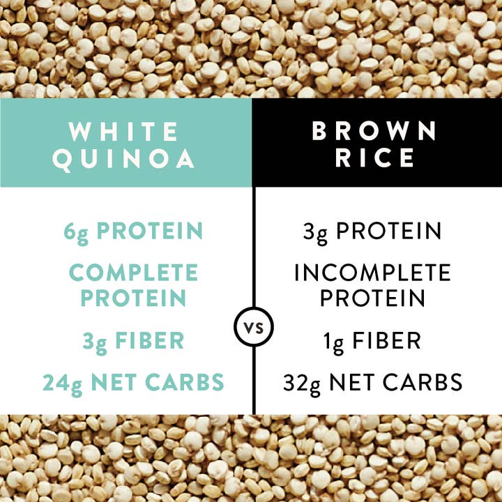 SIMPLi - Wholesale Protein/Superfood Powder - SIMPLi Regenerative Organic Certified® White Quinoa