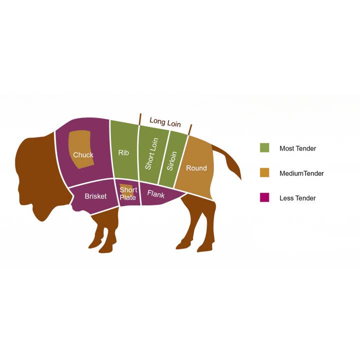 Berbician - Wholesale Ribeye - Bison Striploin Steaks