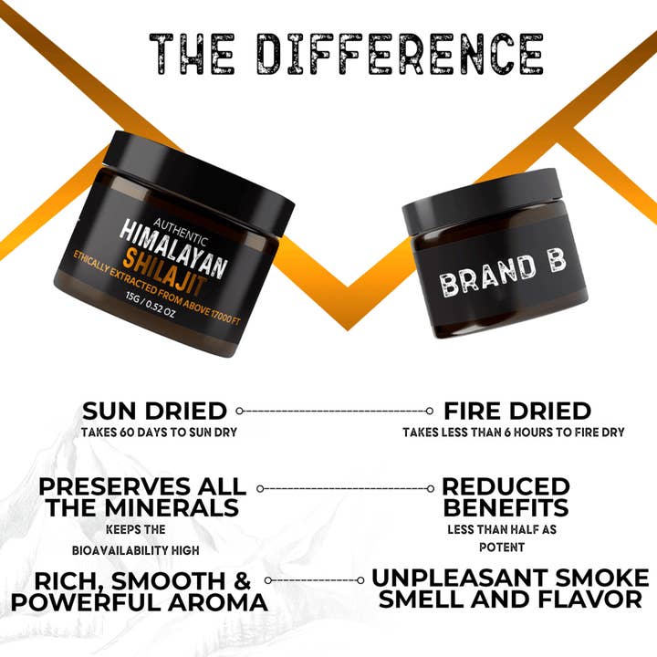 NutroTonic - Venta al por mayor Suplementos/vitaminas para beber - Resina orgánica auténtica de Shilajit® del Himalaya secada al sol durante 60 días1