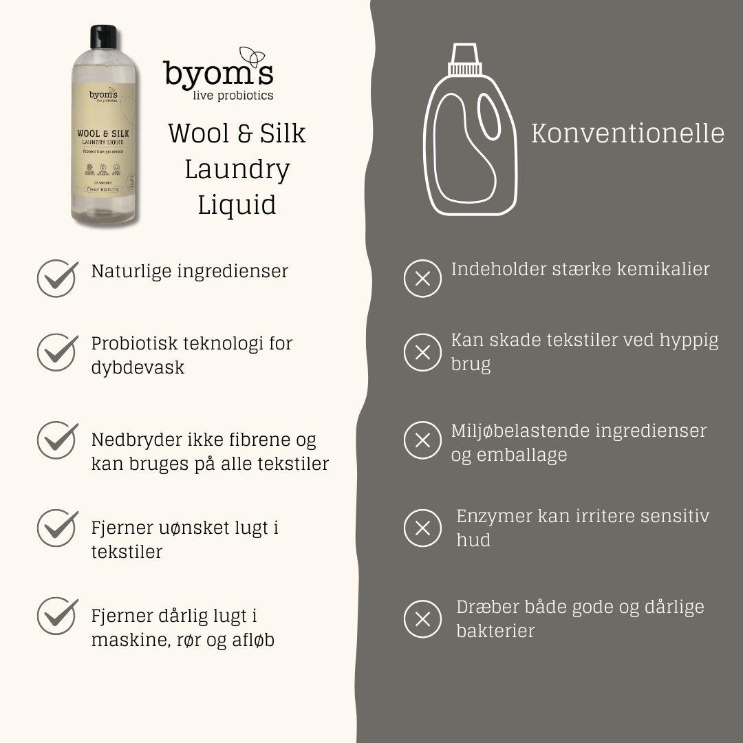 Byoms - Wholesale Liquid Laundry Detergent - WOOL & SILK - PROBIOTIC LAUNDRY LIQUID - SC1