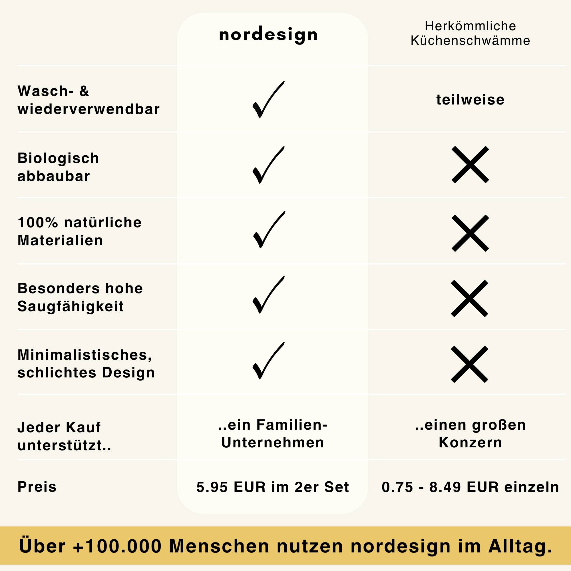 nordesign - Wholesale Cleaning Sponge - Natural sponge cloth (set of 2) - grey5