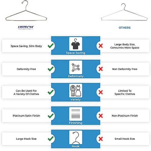Ergodebrands - Wholesale Clothes Hangers - USTECH Elite Hotel Styled Steel Standard Shaped Hanger8