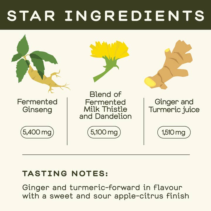 Greenhouse - Wholesale Wellness Juice/Tonic - Greenhouse Detox Wellness Shot for Reset
