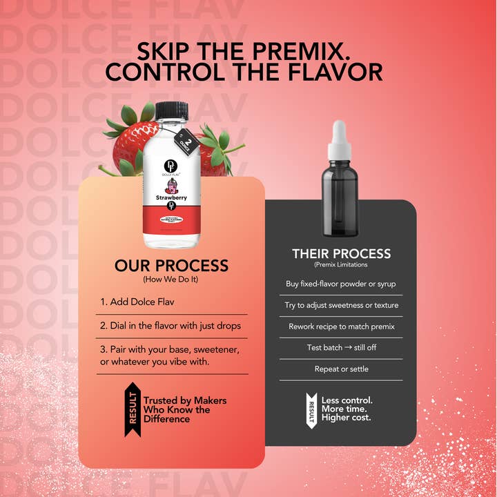 Dolce Flav - Wholesale Flavored Syrup - Strawberry Flavoring Water Soluble3