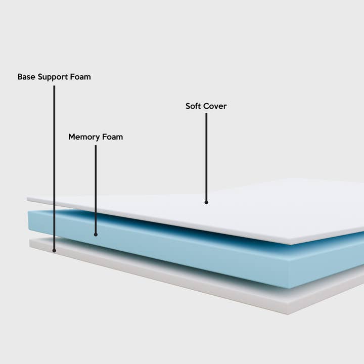 White 14” Folding Bed with 3-Inch Luxurious Memory Foam Mattress for wholesale on Faire4