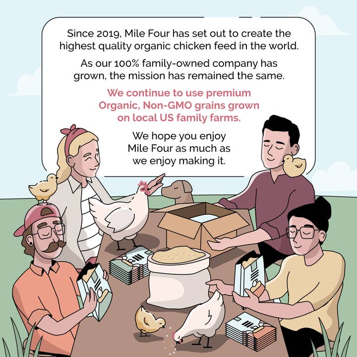 Mile Four - Wholesale Pet Supplement - Not Cat/Dog - Natural Oyster Shell | Chicken Supplement | CalciumCarbonate5