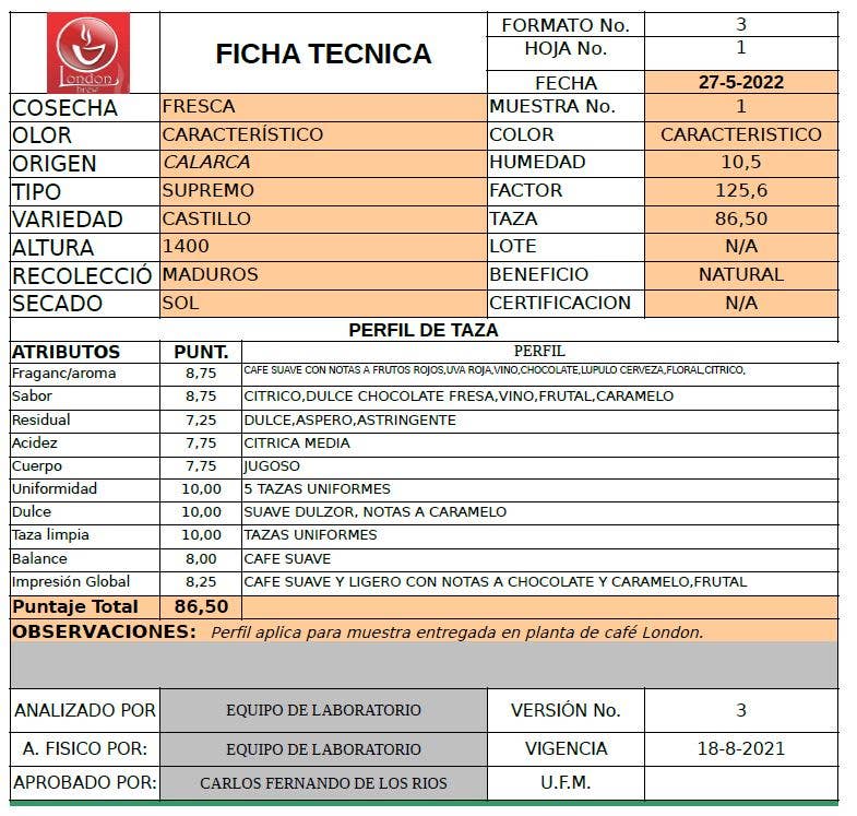 Café Las Margaritas - Wholesale Coffee Beans - Specialty Coffee 4x250g Honey & 4x250g Natural GRAIN8