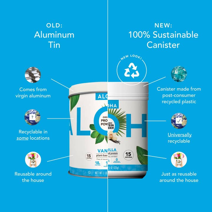 Aloha - Wholesale Protein/Superfood Powder - Vanilla Protein Powder3