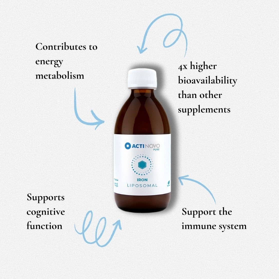 ActiNovo - Wholesale Oral Supplement/Vitamin - Liposomal Iron4