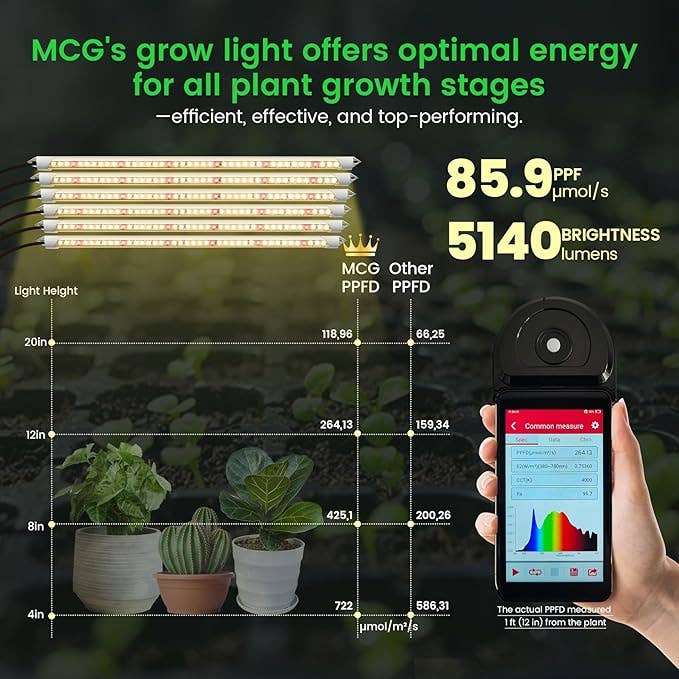 MY CITY GARDEN – wholesale Trädgårdsverktyg – EASY GROW Full Spectrum 4000K LED växtbelysning, 6 st1