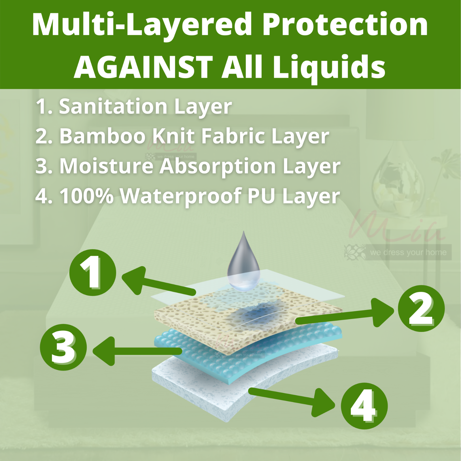 Pretty Little Bed - Wholesale Mattress Pad/Protector - Waterproof Bamboo Mattress Protector1