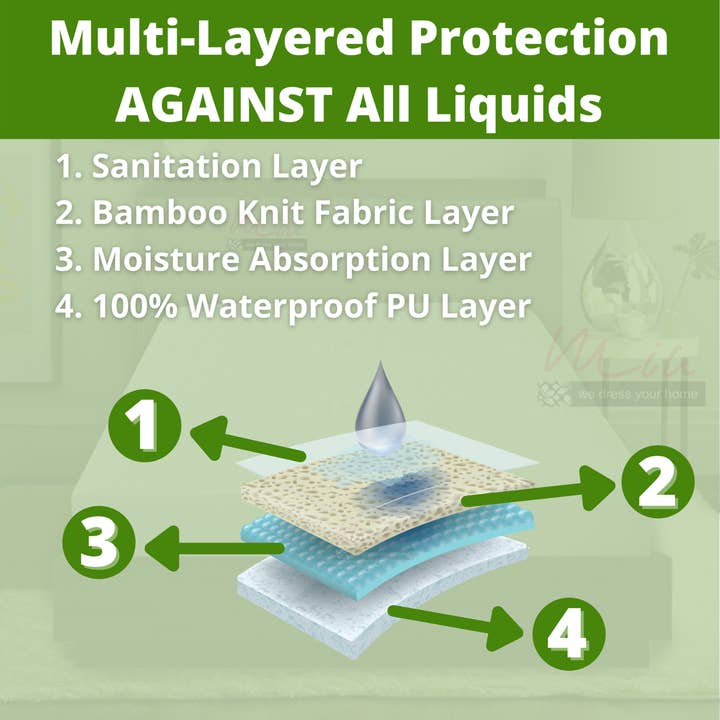 Pretty Little Bed - Wholesale Mattress Pad/Protector - Waterproof Bamboo Mattress Protector1