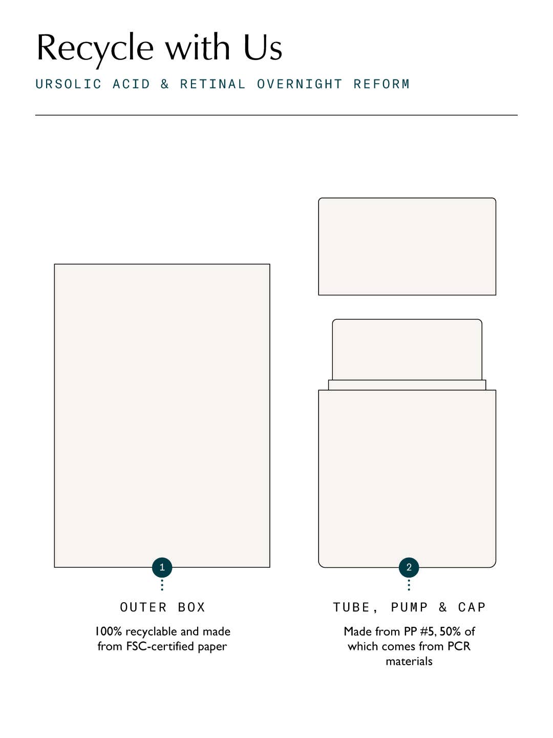 Sachi Skin – wholesale Facial moisturiser – Ursolic Acid & Retinal Overnight Reform - 30ml10