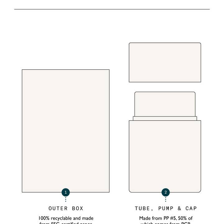 Sachi Skin – wholesale Facial moisturiser – Ursolic Acid & Retinal Overnight Reform - 30ml10